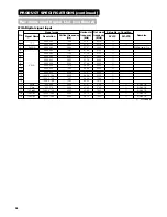 Preview for 56 page of Hitachi 32PD7800 User Manual