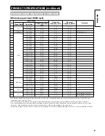 Preview for 57 page of Hitachi 32PD7800 User Manual