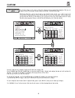 Preview for 41 page of Hitachi 36SDX01S Operating Manual