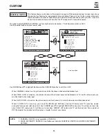 Preview for 43 page of Hitachi 36SDX01S Operating Manual