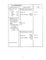 Preview for 53 page of Hitachi 36SDX88B Service Manual