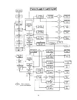 Preview for 93 page of Hitachi 36SDX88B Service Manual