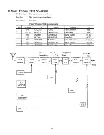 Preview for 103 page of Hitachi 36SDX88B Service Manual