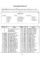 Preview for 133 page of Hitachi 36SDX88B Service Manual