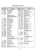 Preview for 164 page of Hitachi 36SDX88B Service Manual