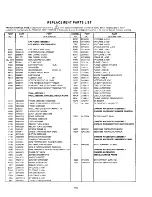 Preview for 165 page of Hitachi 36SDX88B Service Manual