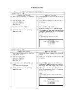 Preview for 32 page of Hitachi 37LD8800TA Service Manual