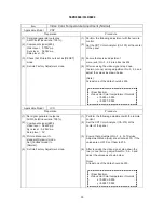 Preview for 33 page of Hitachi 37LD8800TA Service Manual