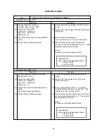 Preview for 34 page of Hitachi 37LD8800TA Service Manual