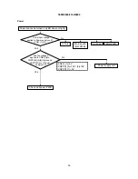 Preview for 38 page of Hitachi 37LD8800TA Service Manual