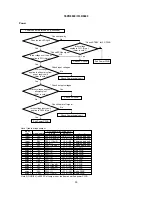 Preview for 39 page of Hitachi 37LD8800TA Service Manual