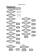 Preview for 41 page of Hitachi 37LD8800TA Service Manual