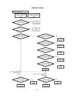 Preview for 42 page of Hitachi 37LD8800TA Service Manual