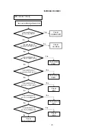 Preview for 43 page of Hitachi 37LD8800TA Service Manual