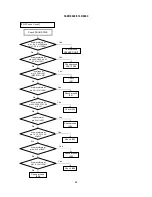 Preview for 44 page of Hitachi 37LD8800TA Service Manual