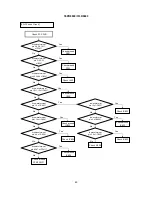 Preview for 45 page of Hitachi 37LD8800TA Service Manual