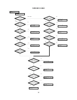 Preview for 50 page of Hitachi 37LD8800TA Service Manual