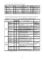 Preview for 11 page of Hitachi 3HRNM1Q Installation & Maintenance Manual