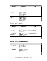 Предварительный просмотр 128 страницы Hitachi 4000 Hardware Reference Manual