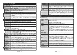 Preview for 223 page of Hitachi 40HE4000 Instruction Manual