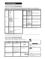 Preview for 24 page of Hitachi 42" User Manual