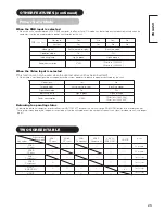 Preview for 25 page of Hitachi 42" User Manual