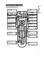 Предварительный просмотр 14 страницы Hitachi 42EDT41 - 42" Plasma TV User Manual