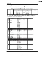 Preview for 15 page of Hitachi 42EDT41A Service Manual