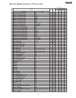 Preview for 33 page of Hitachi 42EDT41A Service Manual