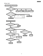 Preview for 55 page of Hitachi 42EDT41A Service Manual