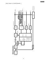 Preview for 60 page of Hitachi 42EDT41A Service Manual