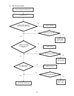 Preview for 20 page of Hitachi 42HDF39 Service Manual