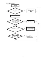 Preview for 23 page of Hitachi 42HDF39 Service Manual