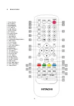 Предварительный просмотр 6 страницы Hitachi 42HDF52 - 42" Plasma TV Service Manual