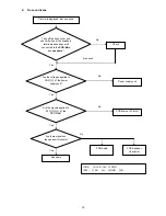 Предварительный просмотр 12 страницы Hitachi 42HDM12 Service Manual