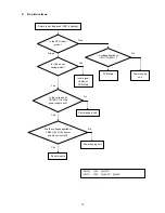 Предварительный просмотр 13 страницы Hitachi 42HDM12 Service Manual