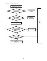 Предварительный просмотр 14 страницы Hitachi 42HDM12 Service Manual