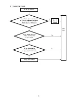 Предварительный просмотр 15 страницы Hitachi 42HDM12 Service Manual