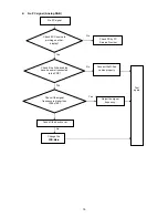 Предварительный просмотр 16 страницы Hitachi 42HDM12 Service Manual