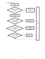 Предварительный просмотр 18 страницы Hitachi 42HDM12 Service Manual