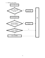 Предварительный просмотр 19 страницы Hitachi 42HDM12 Service Manual