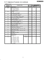 Предварительный просмотр 62 страницы Hitachi 42HDS52A/DW1-UB Service Manual