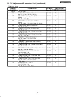 Предварительный просмотр 67 страницы Hitachi 42HDS52A/DW1-UB Service Manual