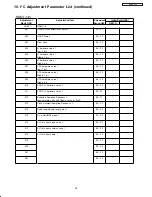 Предварительный просмотр 77 страницы Hitachi 42HDS52A/DW1-UB Service Manual