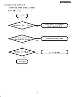 Предварительный просмотр 82 страницы Hitachi 42HDS52A/DW1-UB Service Manual