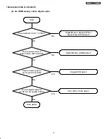 Предварительный просмотр 83 страницы Hitachi 42HDS52A/DW1-UB Service Manual