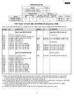 Preview for 2 page of Hitachi 42HDS52A Service Manual