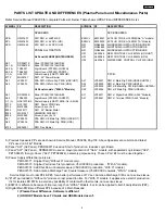 Preview for 6 page of Hitachi 42HDS52A Service Manual