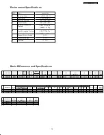 Preview for 24 page of Hitachi 42HDS52A Service Manual