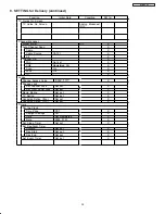 Preview for 48 page of Hitachi 42HDS52A Service Manual